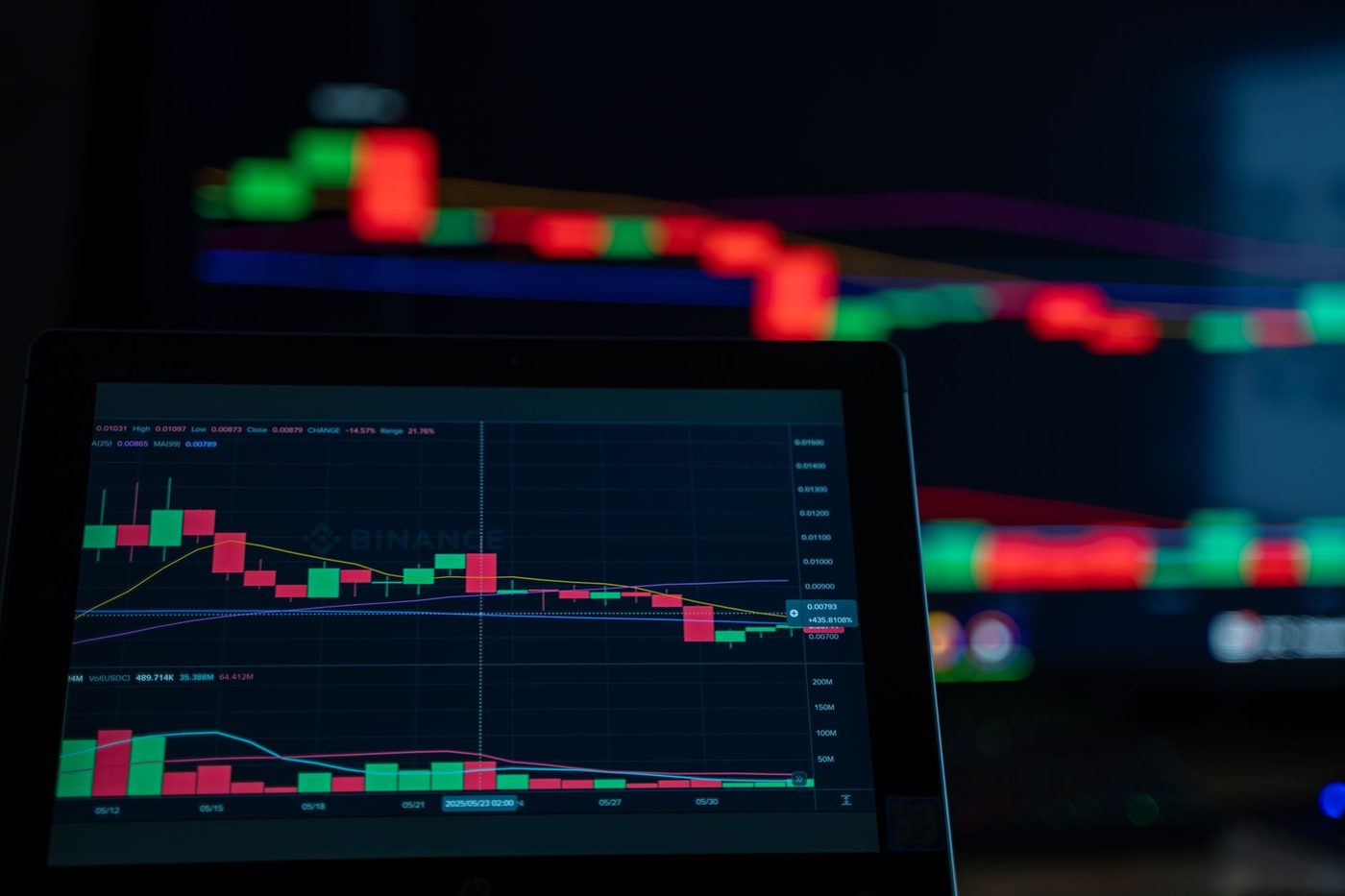 Financiële onrust door stijgende olieprijzen, renteverhogingen en nieuwe handelstarieven