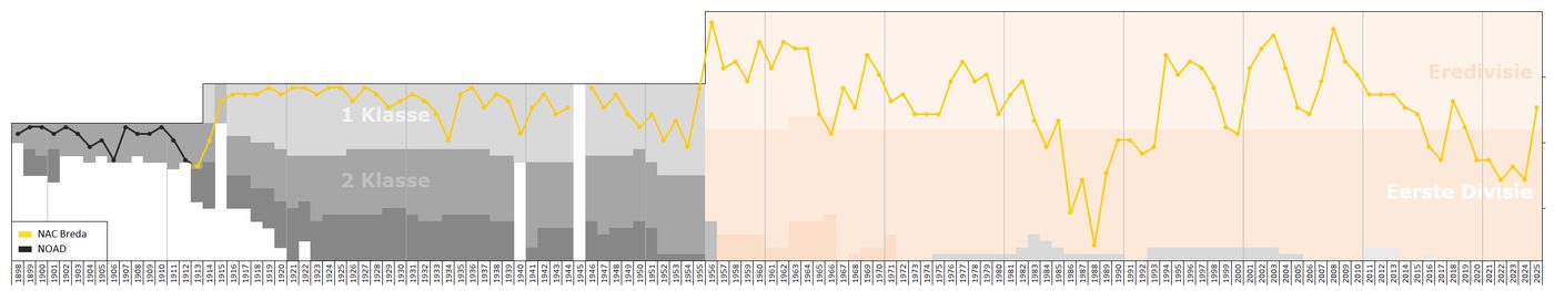 Kippenvel in Breda: NAC-fans brengen ontroerend eerbetoon aan overleden dochtertje Mats Seuntjens