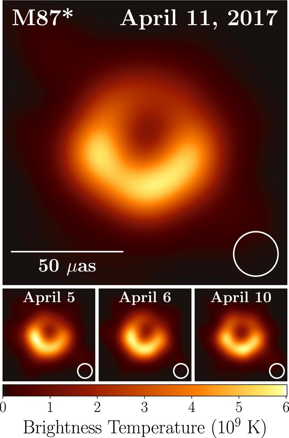 Nieuwe spectrale analyse onthult details van supermassief zwart gat in M87