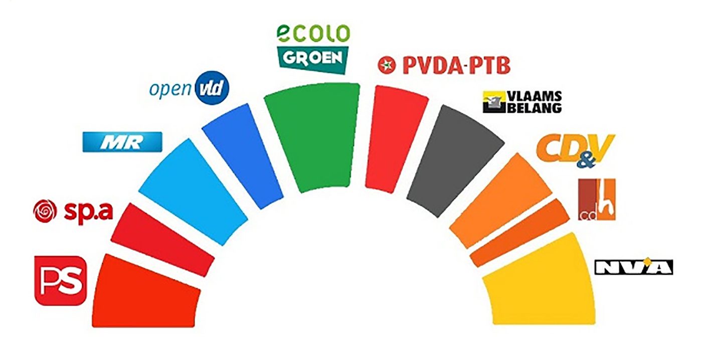 MR dreigt met blokkade afschaffing Senaat door steun Vlaams Belang