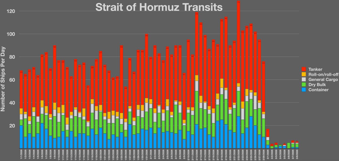Escalatie op zee: Iran blokkeert Straat van Hormuz opnieuw