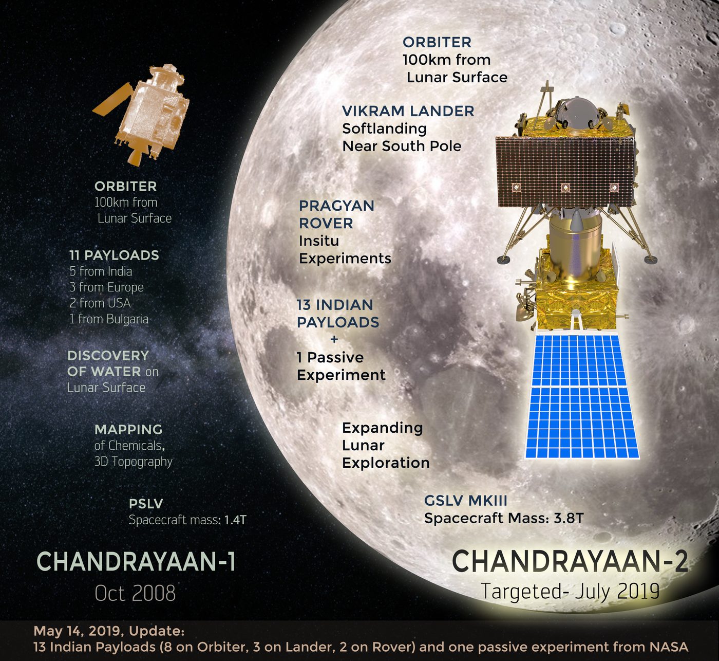 India herdenkt lancering van eerste maanmissie Chandrayaan-1